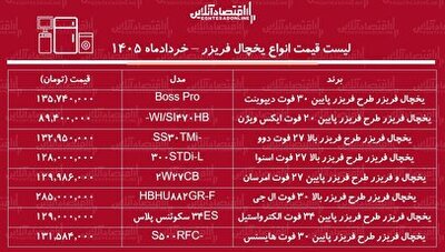 شهرخبر - قیمت جدید انواع یخچال فریزر ۳۱ خرداد ۱۴۰۵ | یخچال فریزر ال جی، دوو، الکترواستیل و...چند شد؟ + جدول