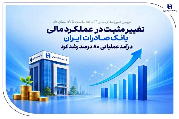 تغییر مثبت در عملکرد مالی بانک صادرات / درآمد عملیاتی 80 درصد رشد کرد
